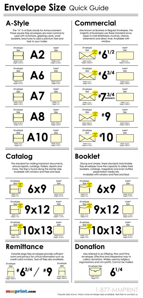 standard envelope size chart